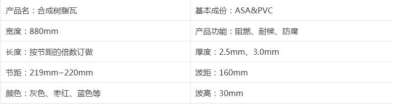 仿古合成樹脂瓦作為新型建材，厲害了我的市場！