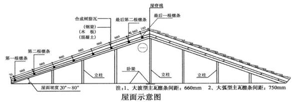 @鑫凱晟建材，蘭州樹(shù)脂瓦和采光瓦的安裝詳細(xì)操作，老師傅推薦！